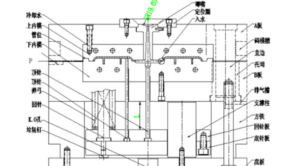 塑膠模具設(shè)計加工需要注意哪些結(jié)構(gòu)問題？